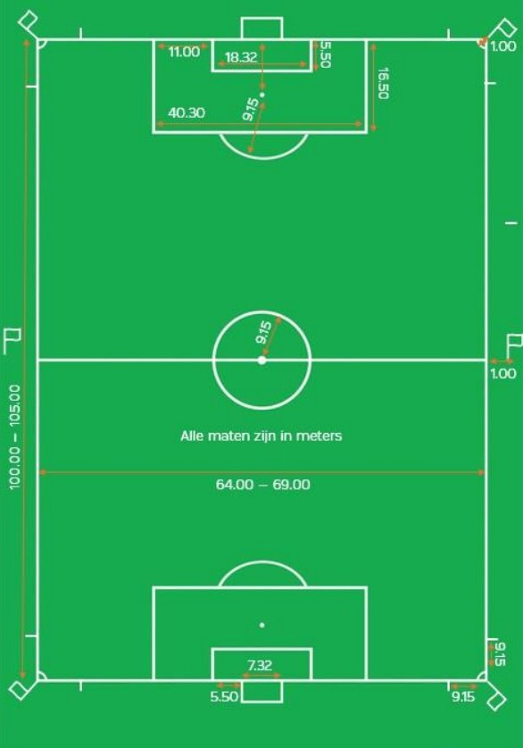 Minimale en maximale afmetingen voetbalveld